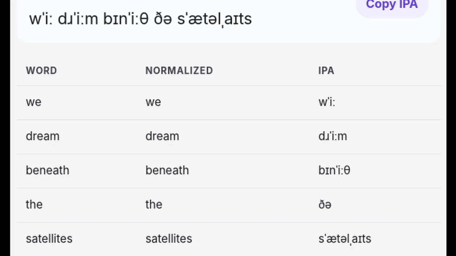 English-to-IPA Translator project screenshot